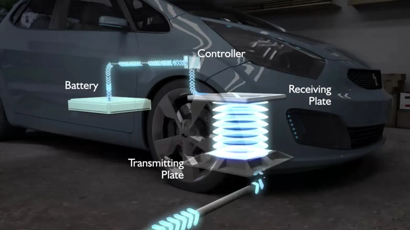 EV Technology