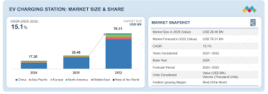 Wireless Charging Infrastructure